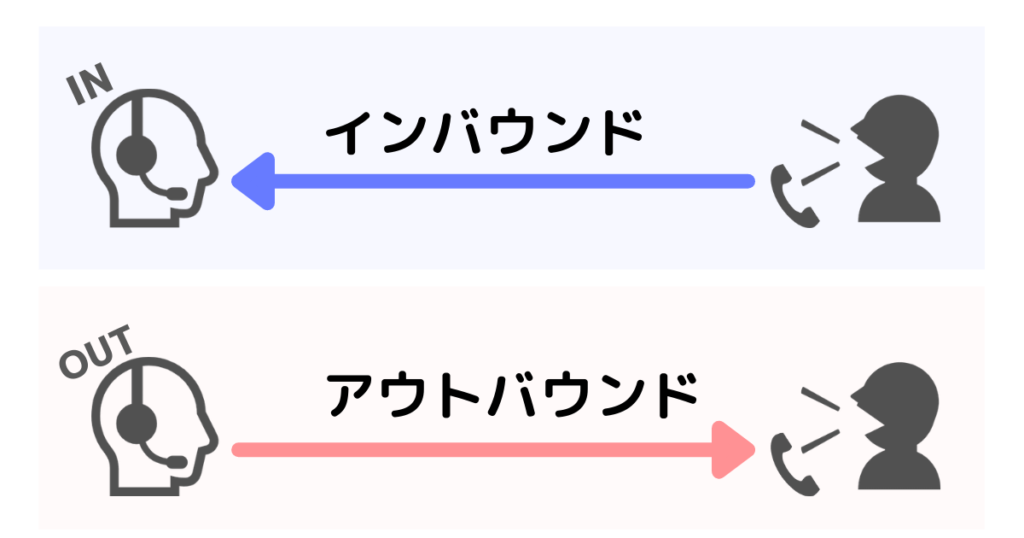 インバウンドとアウトバウンド